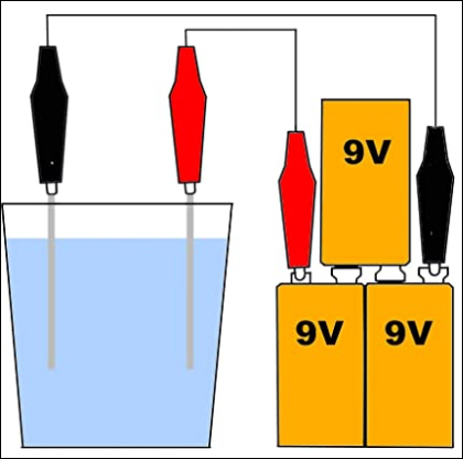 colloidal silver diagram