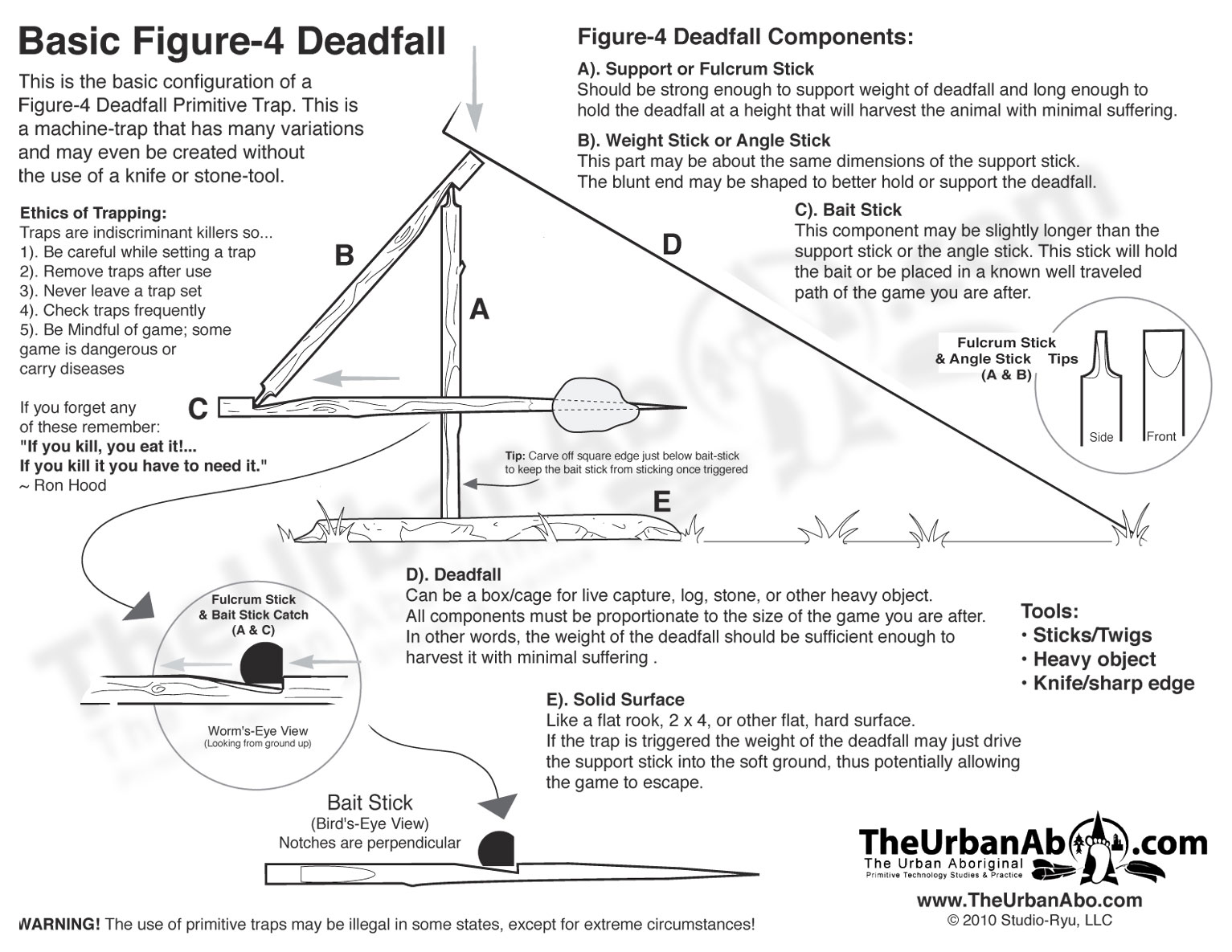  How to: Make The Figure-4 Dead-Fall Trap 